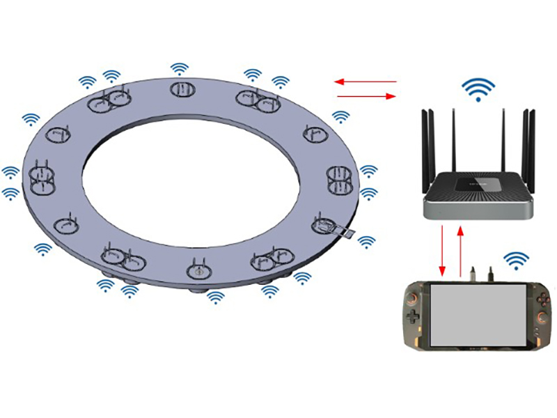 反应堆顶盖对中系统